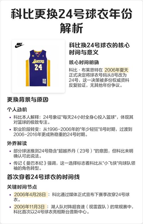 球衣24号代表什么意思啊