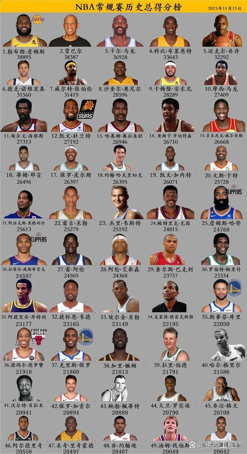 nba球星球号对照