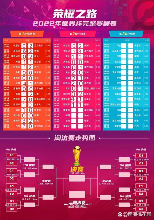 2022年世界杯在哪举行?