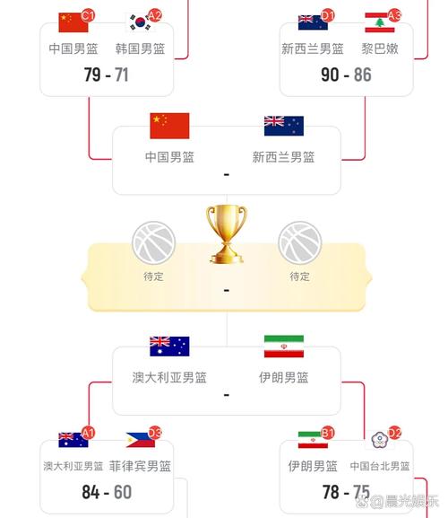 中国男篮和伊朗比赛时间表