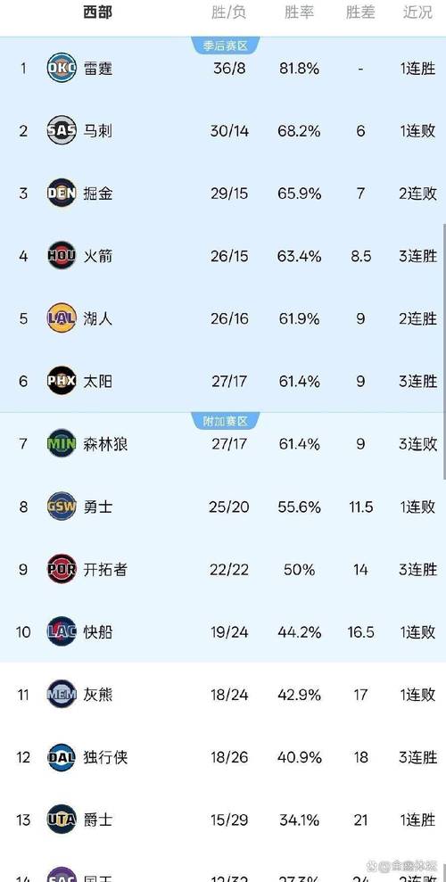 nba最高比分排行榜