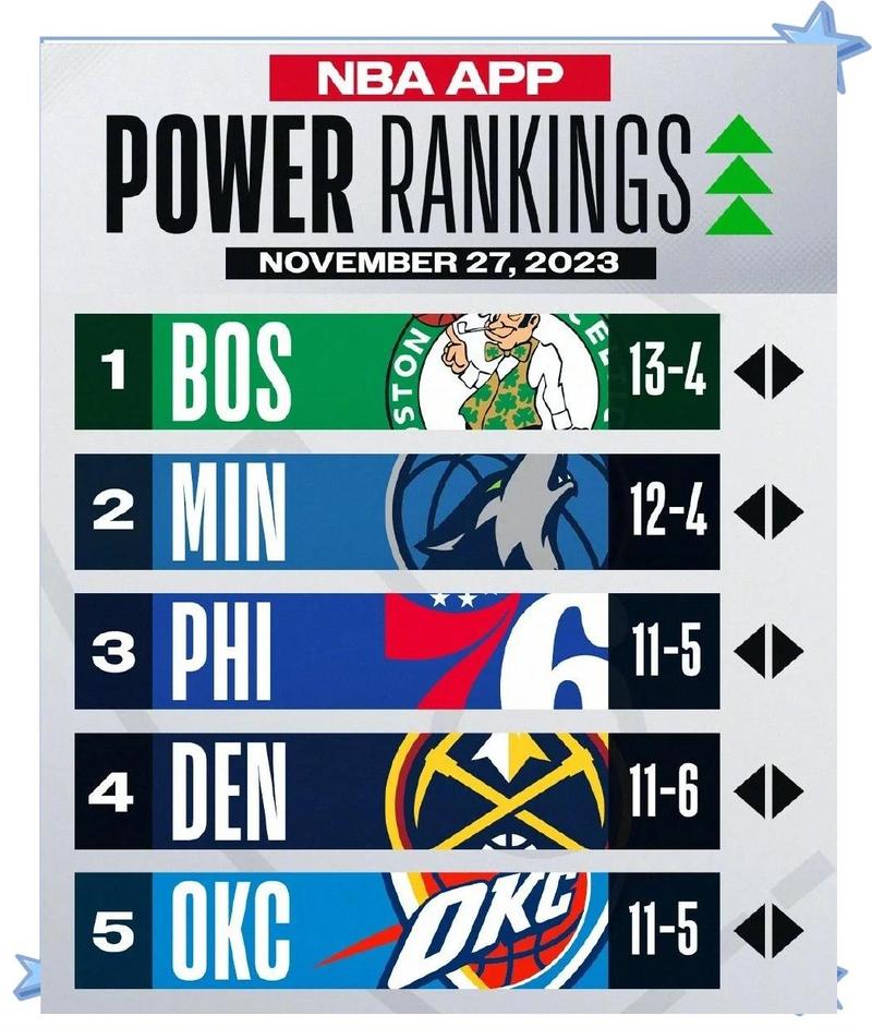 最新nba历史三分得分榜