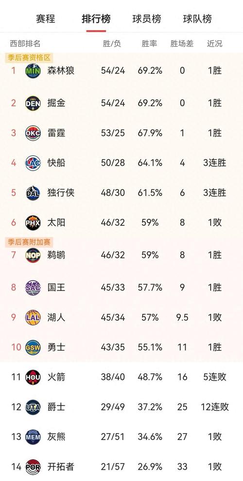 nba单场分数排行榜