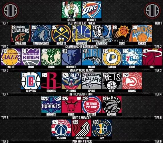 nba球队英文名单大全