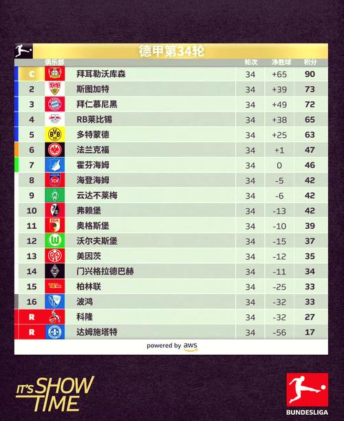 德甲积分排名规则