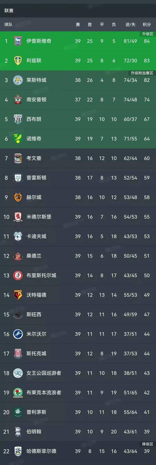 英超上赛季积分排名