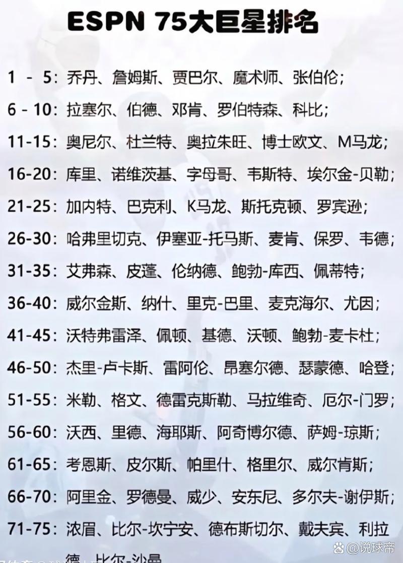 nba现役五十大巨星排名