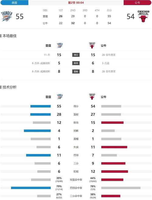 公牛对雷霆的比分预测