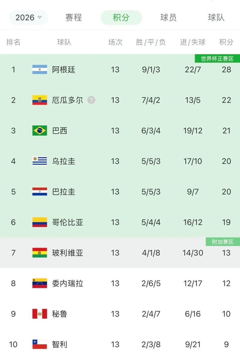 06年世界杯决赛日期