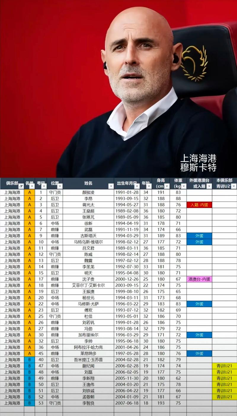 重庆中超球队球员名单