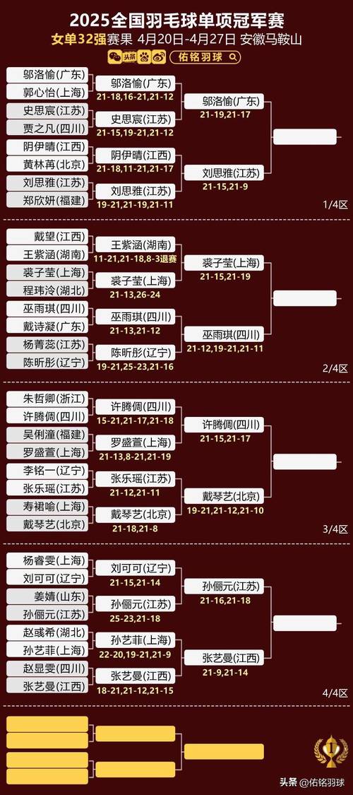 羽毛球实力国家排名