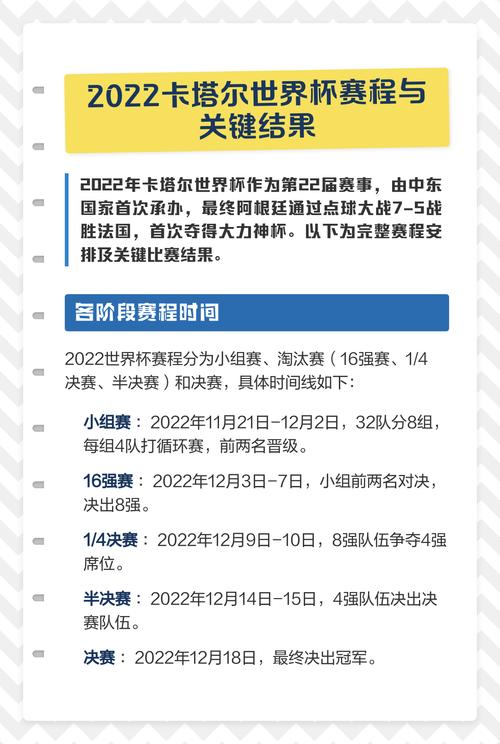 2022卡塔尔世界杯预选赛程