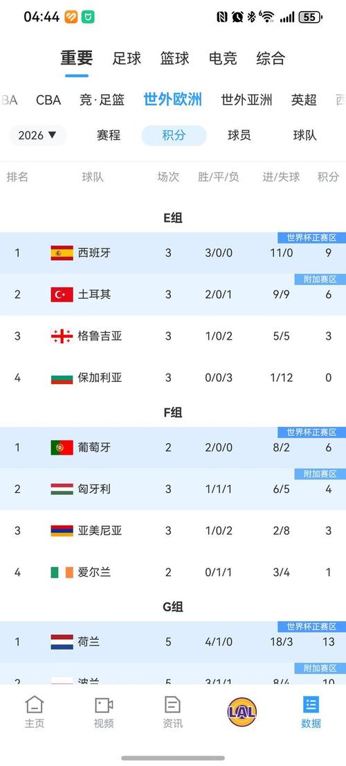 葡萄牙世界杯历届成绩