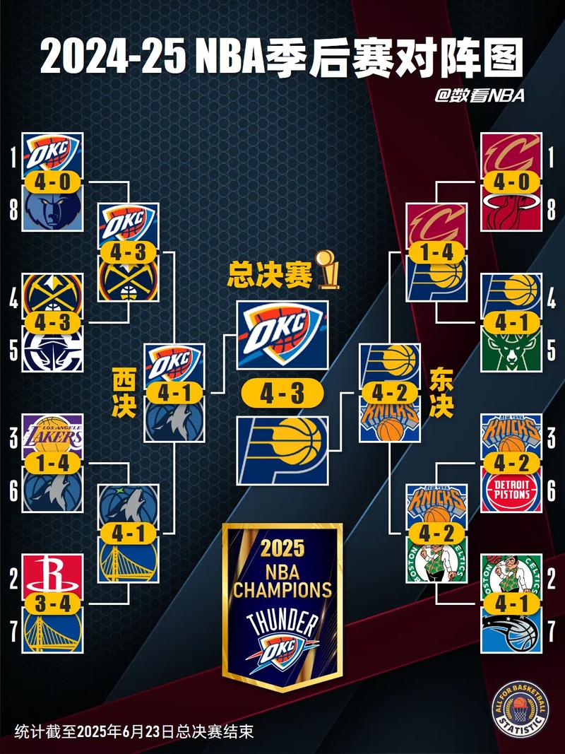 nba季后赛的比分