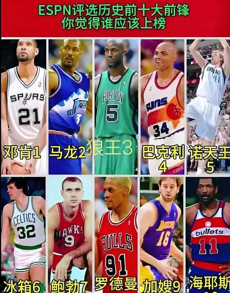 nba历史50大前锋排行榜最新
