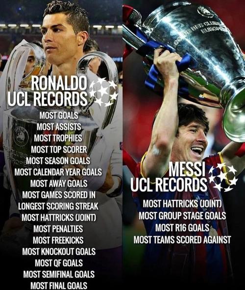 梅西和c罗谁年薪更多