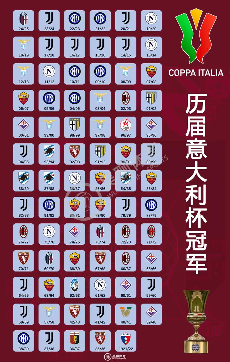 五次世界杯冠军是谁啊