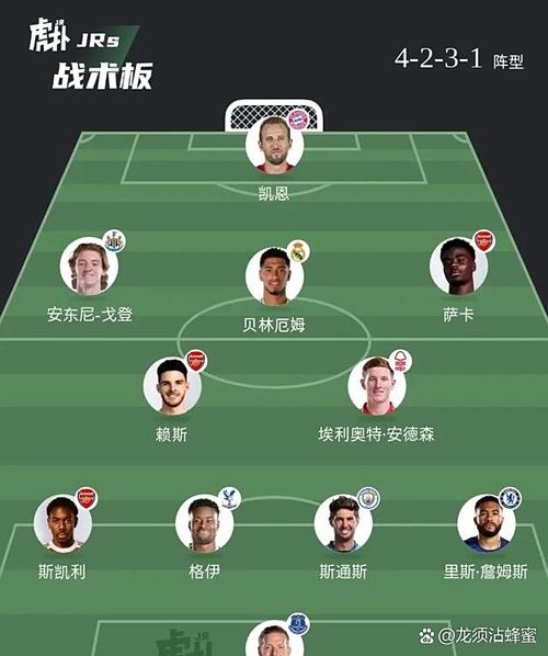 2018年世界杯英格兰主力阵容