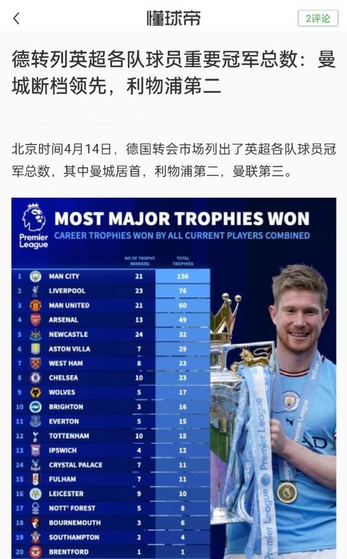 英超球队冠军数排名