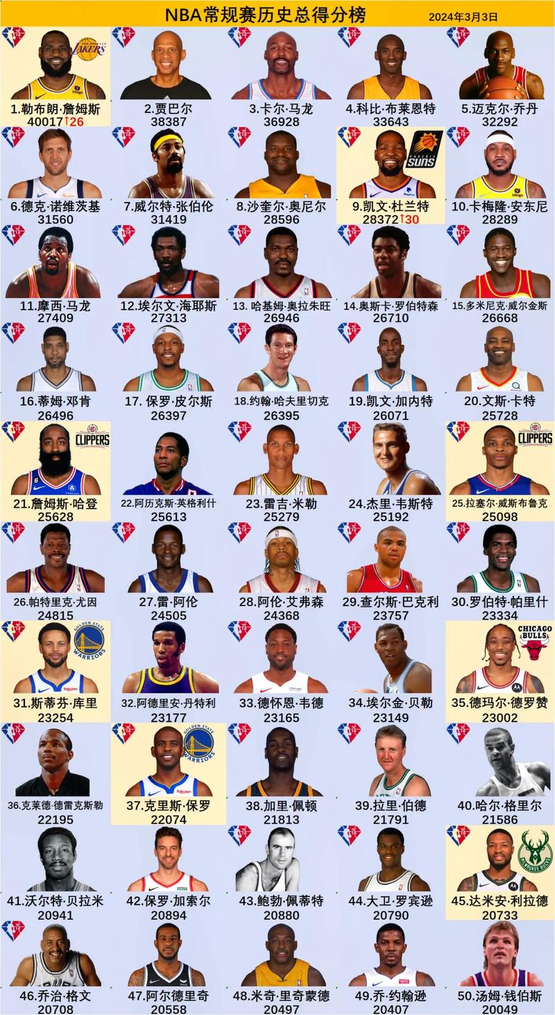 nba加时赛个人得分纪录