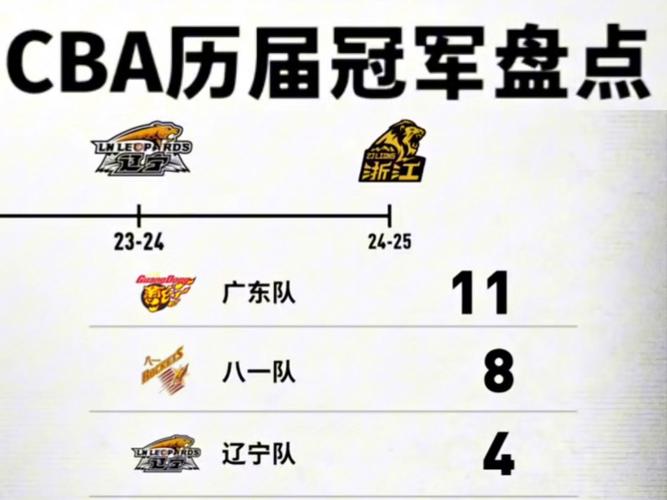 20202021cba总冠军