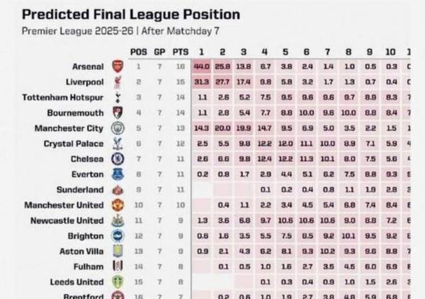 2022欧冠夺冠概率