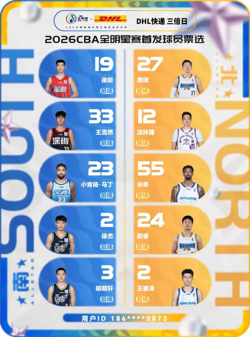 cba联赛全明星投票