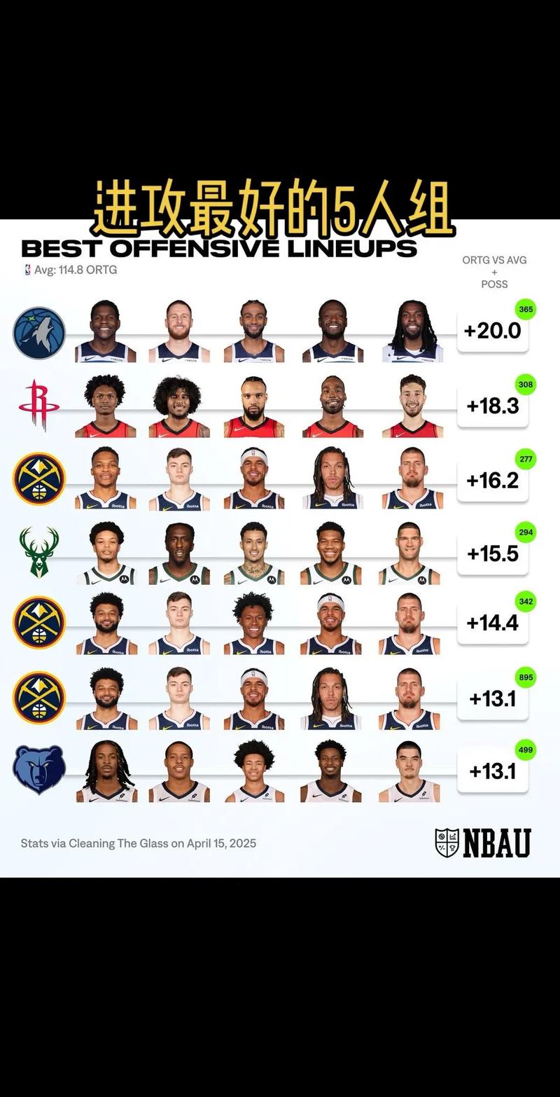 最强nba的新手新秀球星收集里都有哪个球星