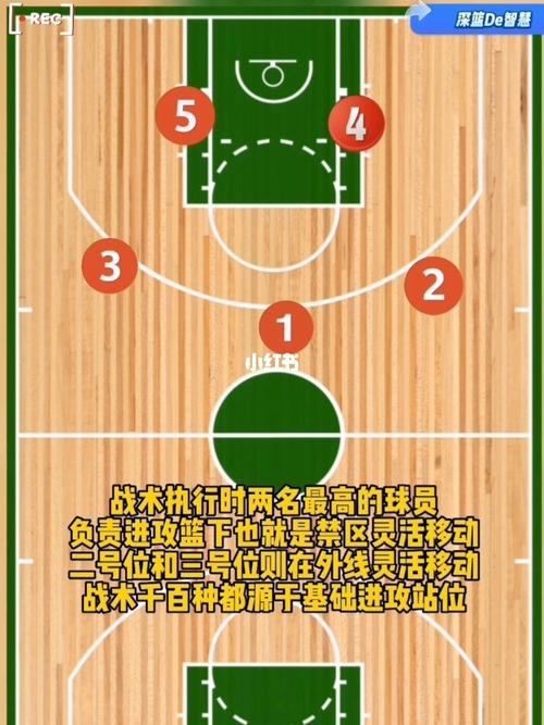 篮球最好打的位置