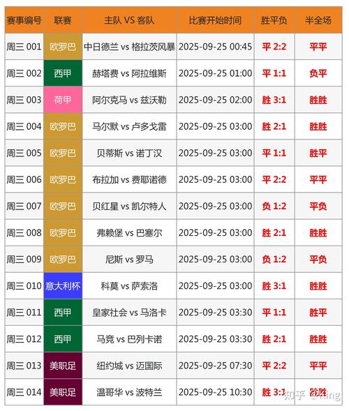 世界杯今晚比赛结果