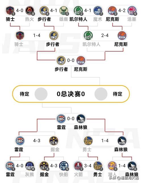 nba总冠军奖金怎么分配