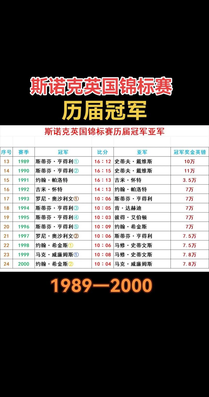 克利夫兰骑士队是得分记录