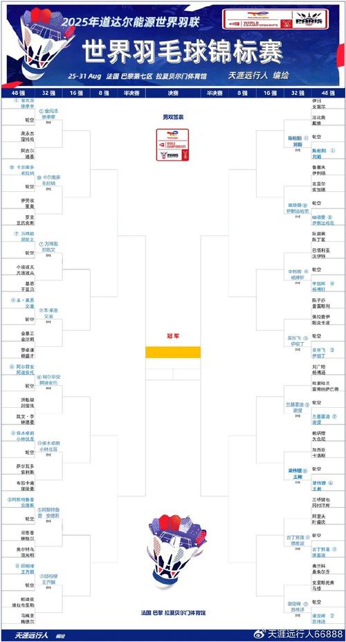 羽毛球最新赛程