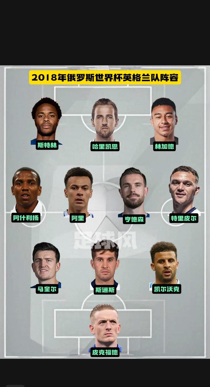 英格兰国家队有谁
