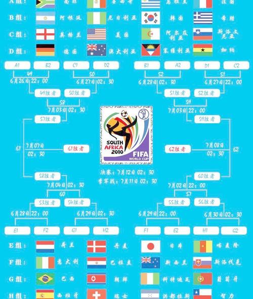 南非世界杯赛程结果