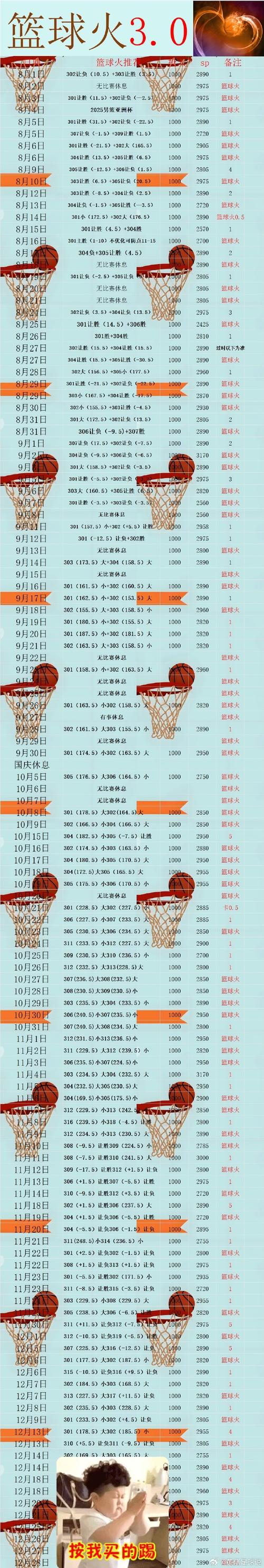 2021奥运会篮球数据