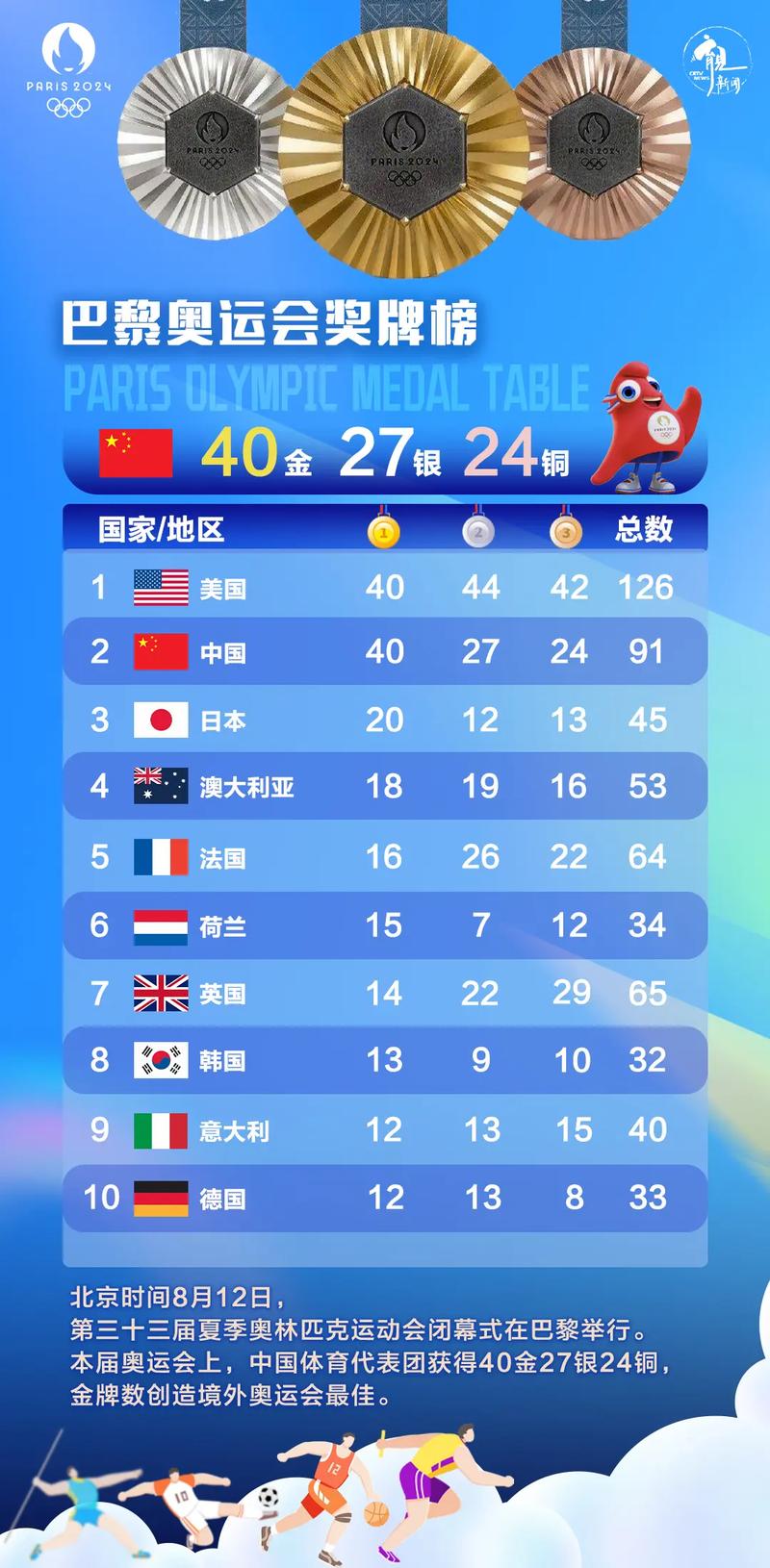 奥运会是几月几号到几号