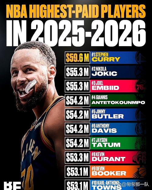 金州勇士队消息