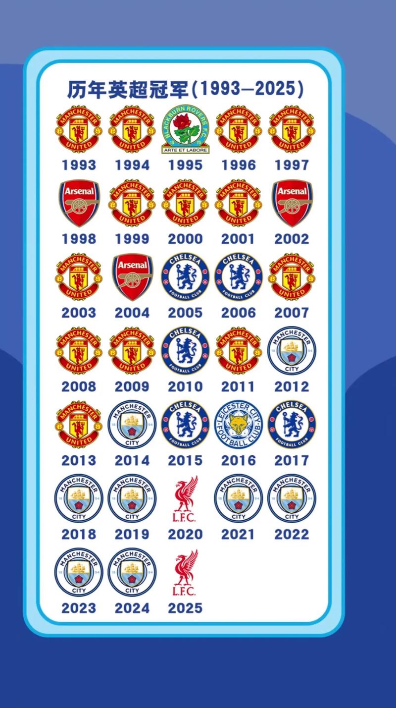 2015年英超冠军是谁