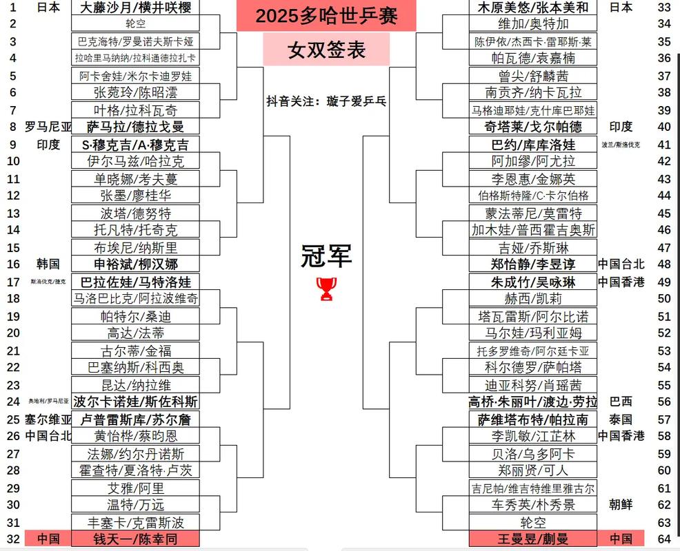 奥运会乒乓抽签结果