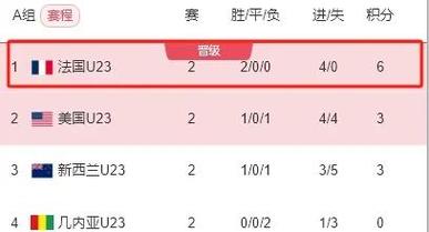 乌克兰队最近战绩