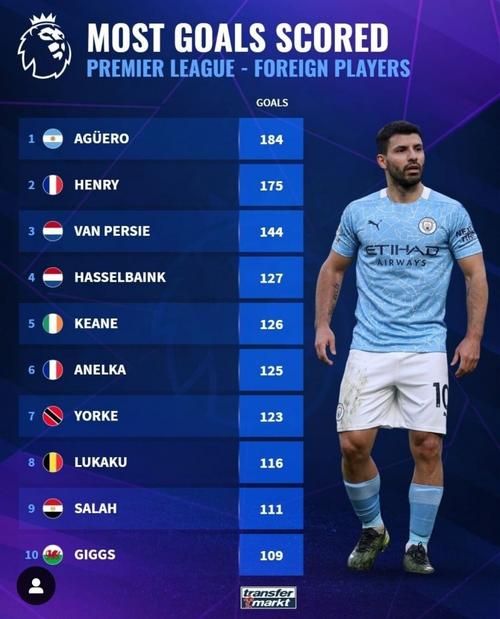 英超射手榜最新实时