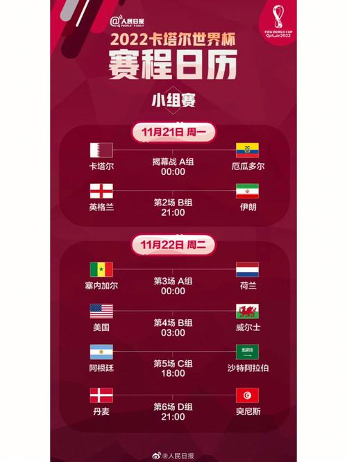 2022年世界杯流程