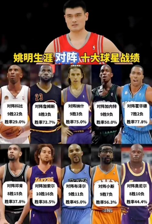 姚明时期的爵士阵容介绍