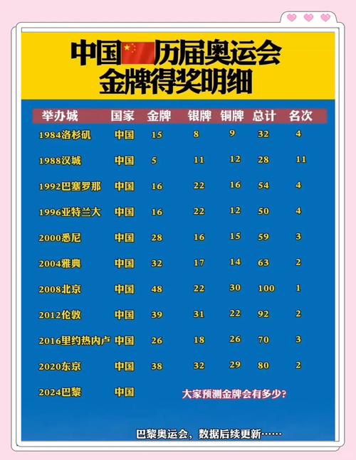 北京奥运会中国金牌名次