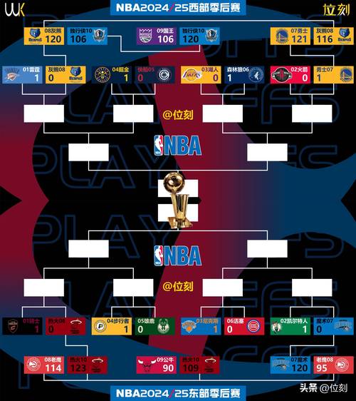 火箭队历年季后赛战绩