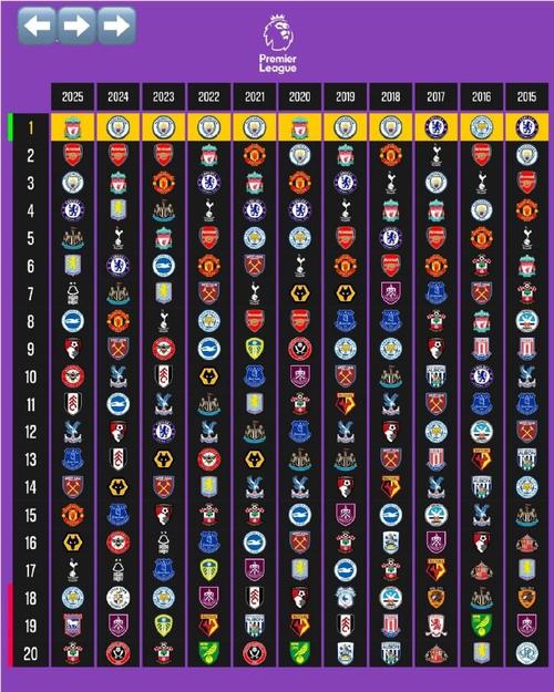 03-04赛季英超积分榜