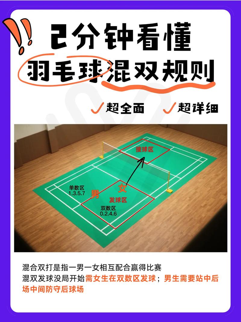 简述羽毛球双打比赛规则