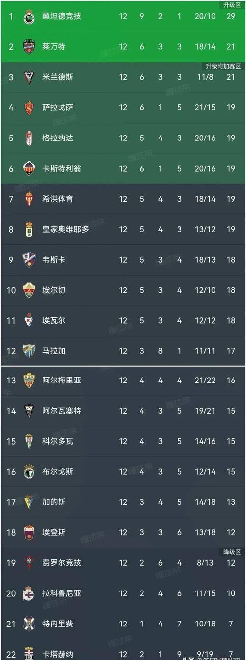 阿根廷甲级联赛积分榜2021