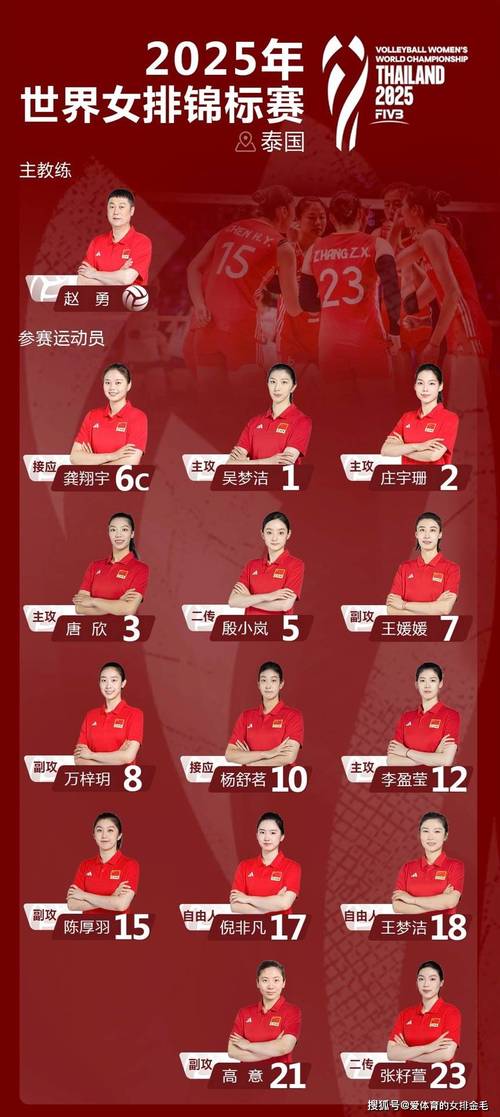 中国女排东京奥运会目前成绩